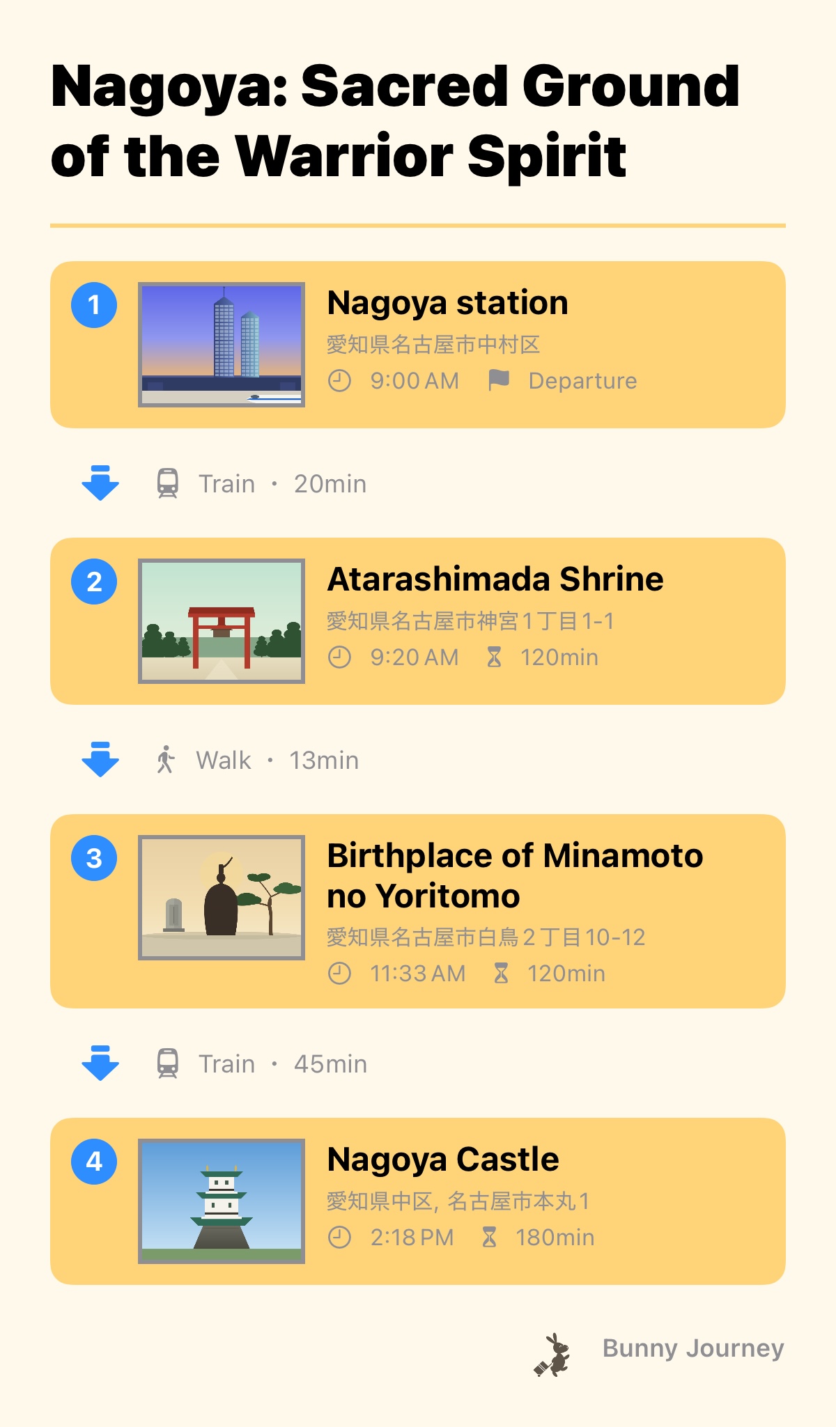 Itinerary screenshot