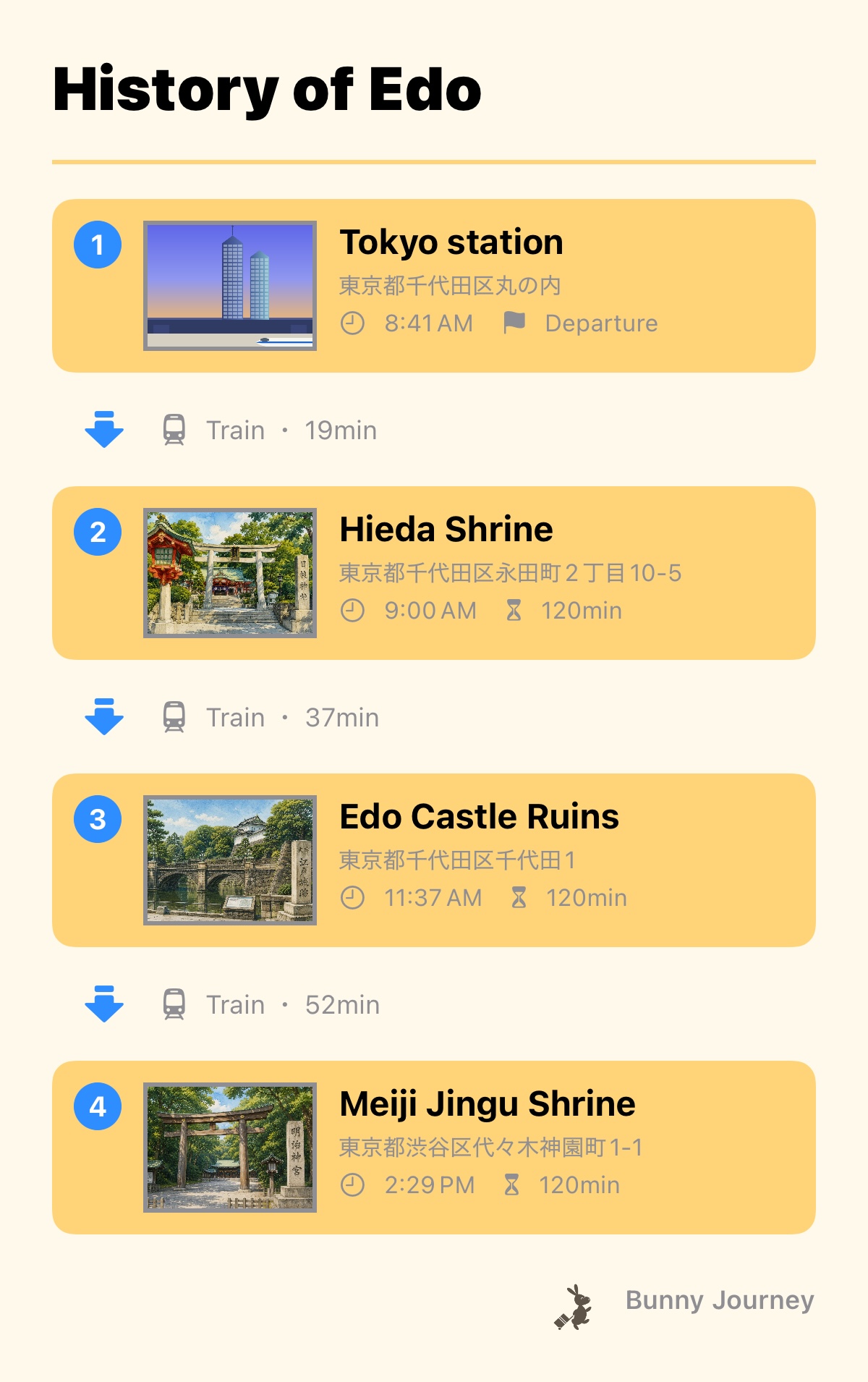 Itinerary screenshot