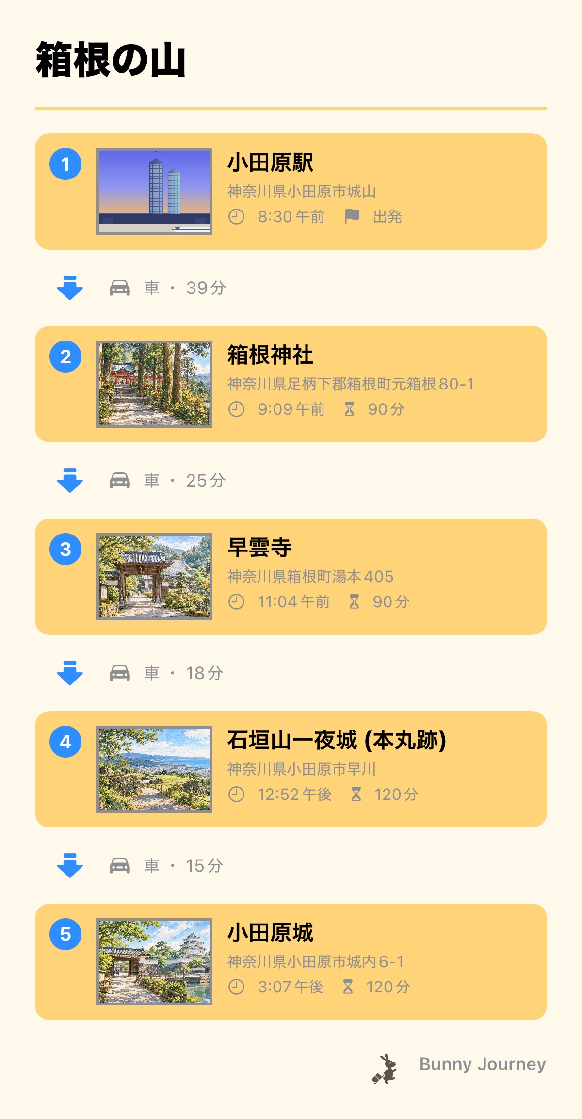旅程のスクリーンショット