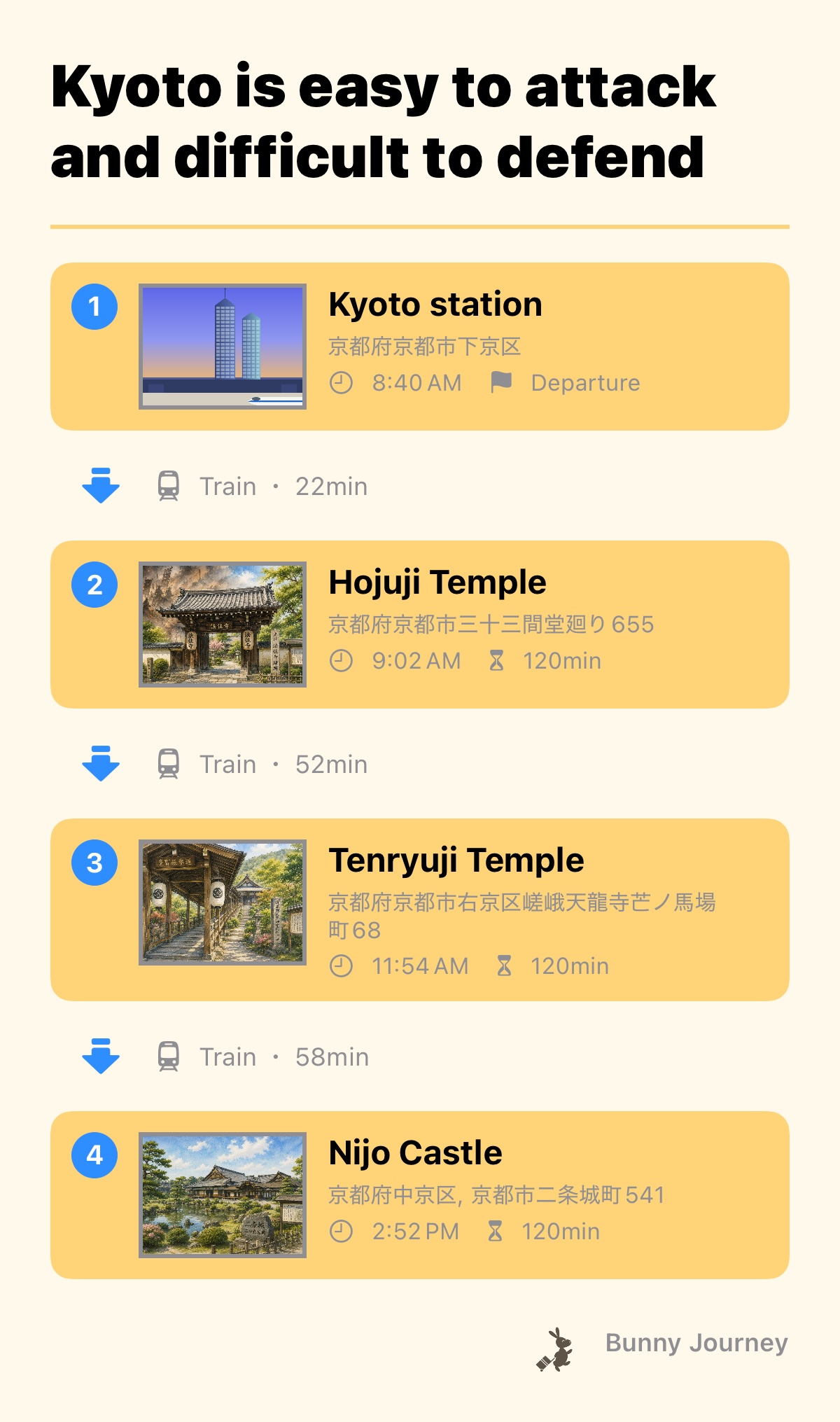 Itinerary screenshot