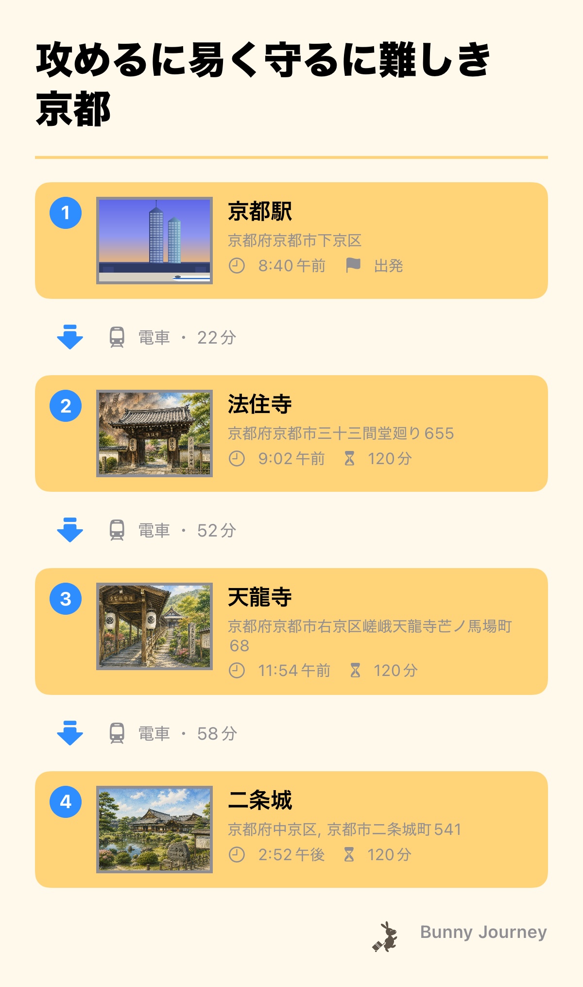 旅程のスクリーンショット