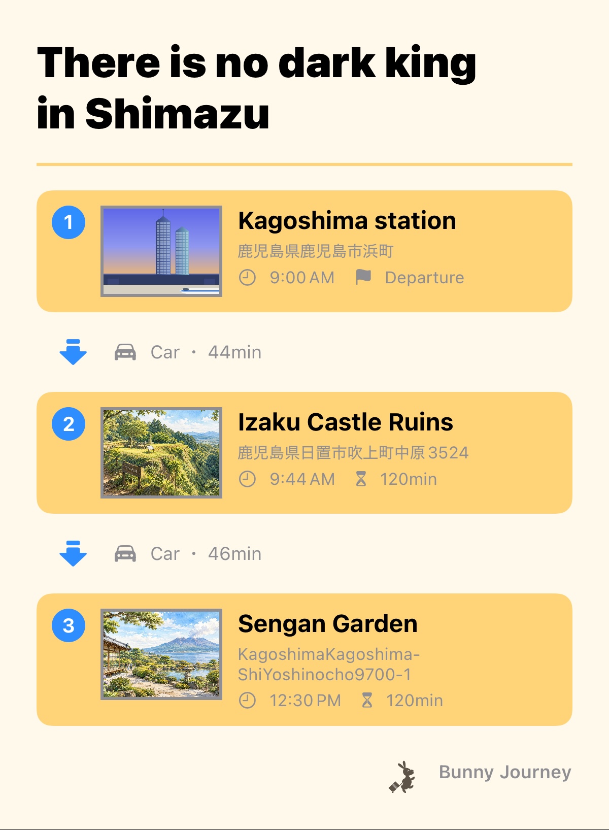 Itinerary screenshot