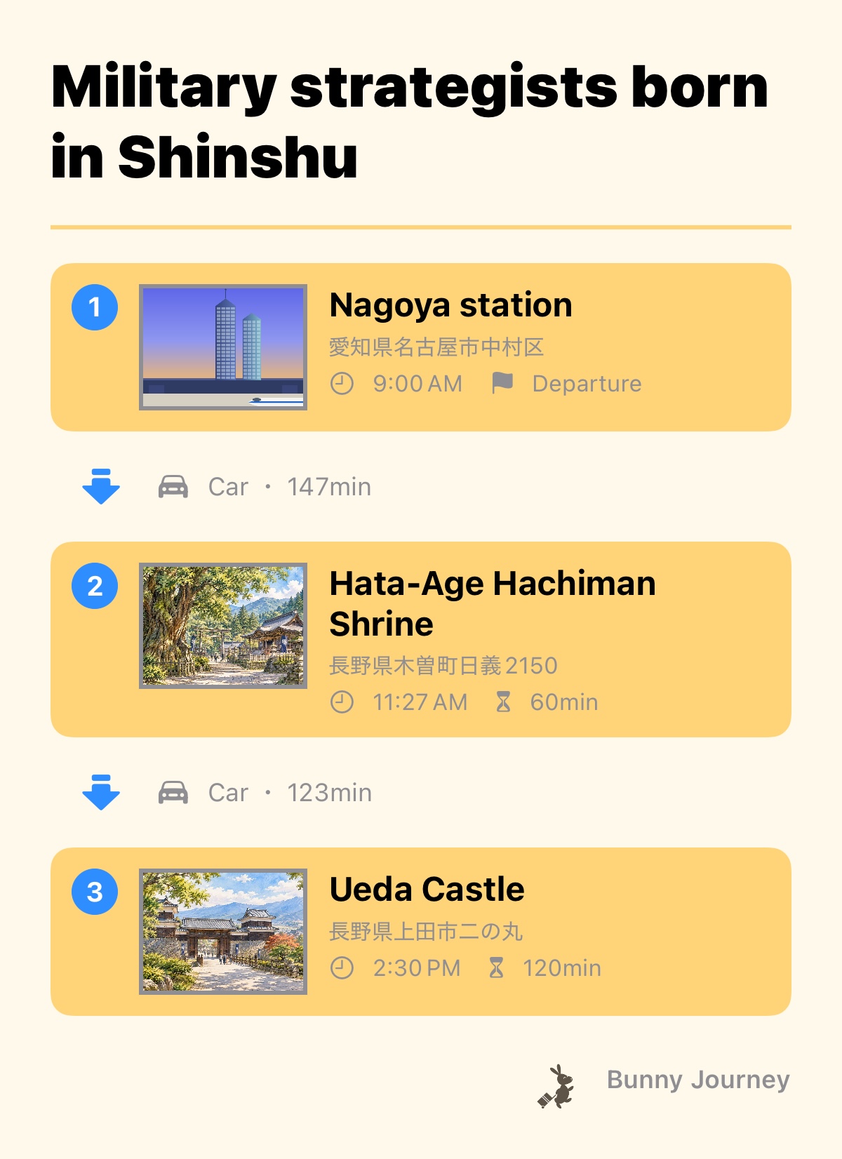 Itinerary screenshot
