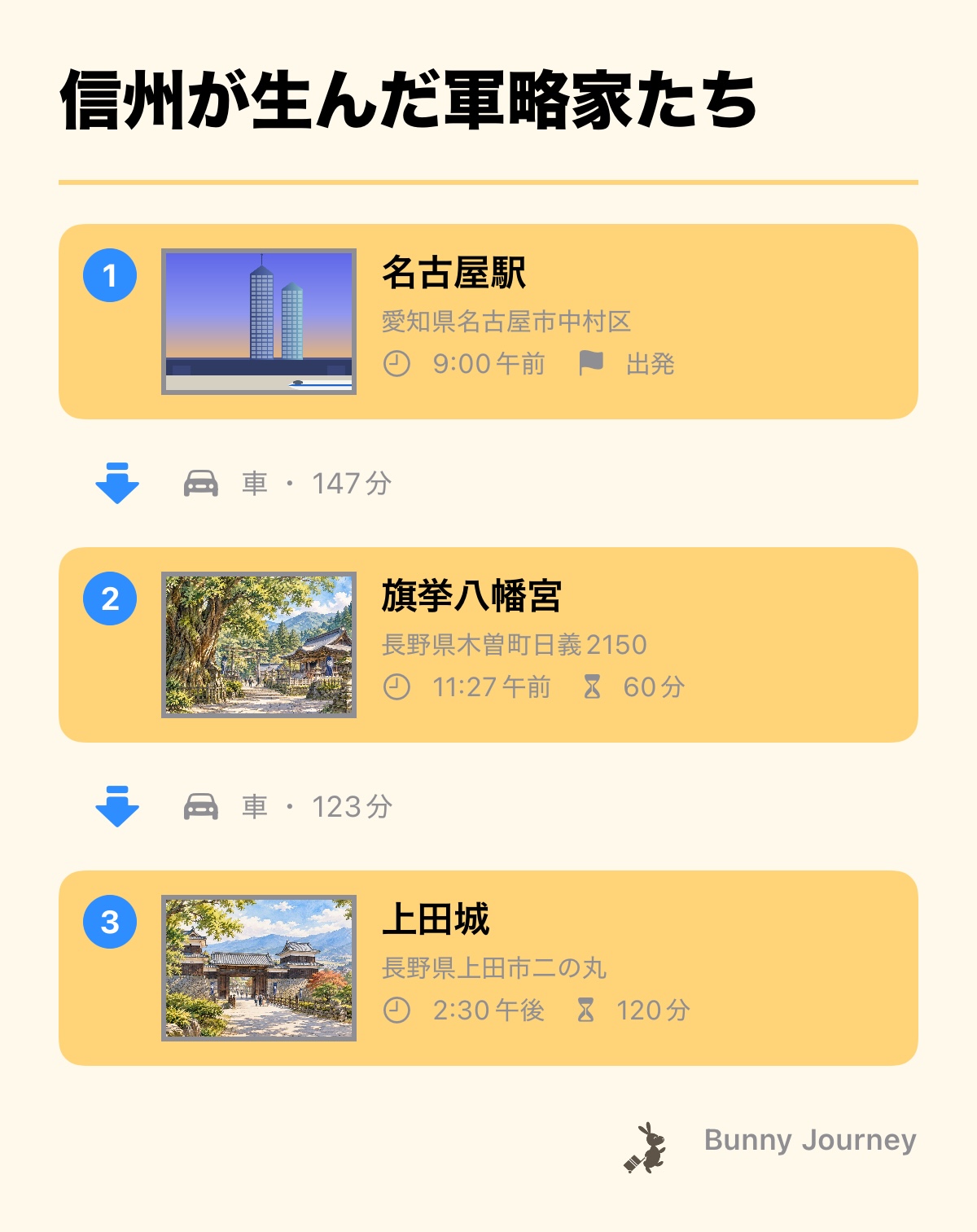 旅程のスクリーンショット