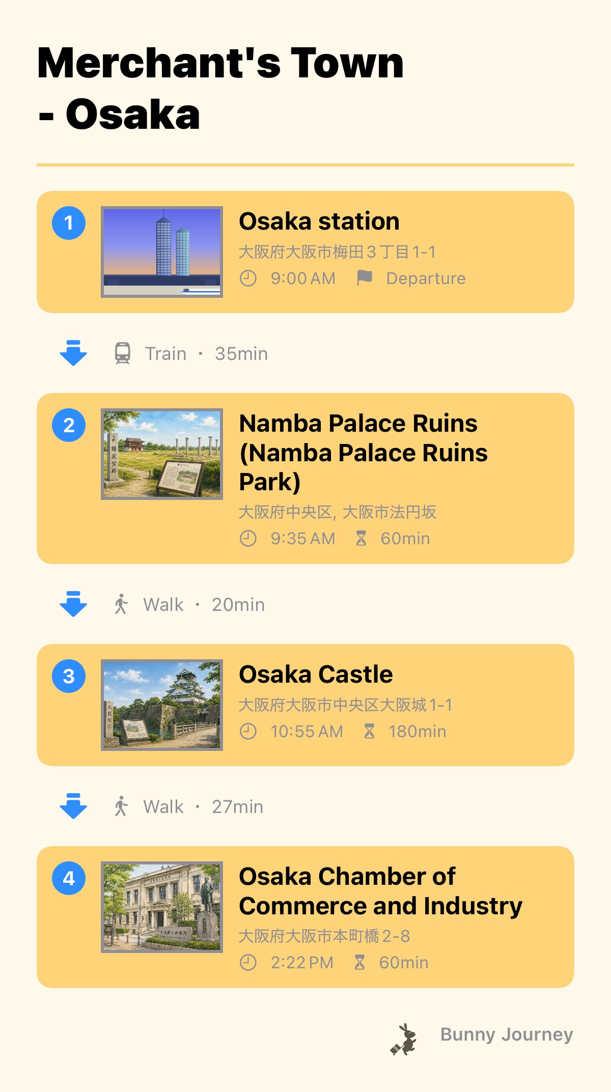 Itinerary screenshot