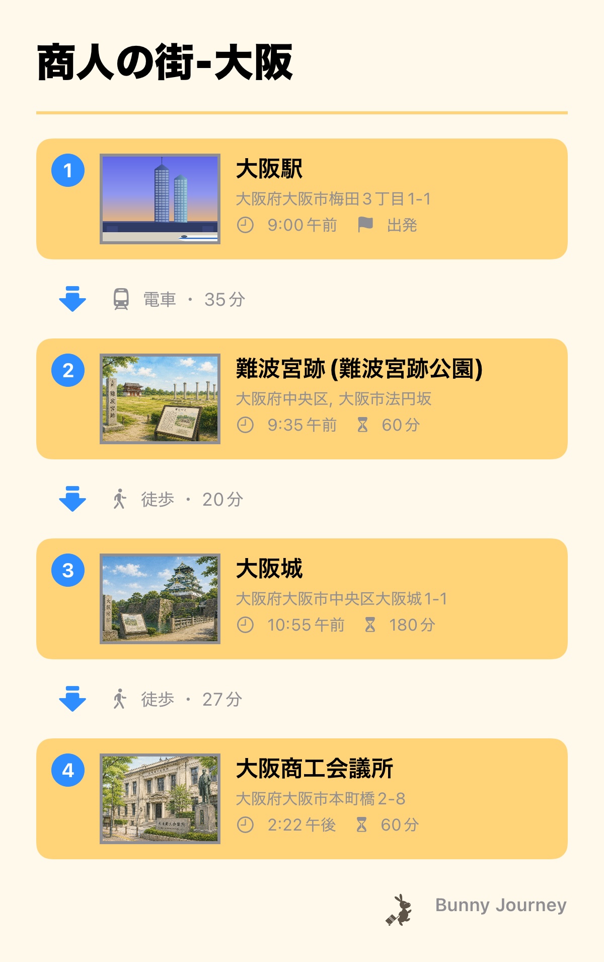 旅程のスクリーンショット