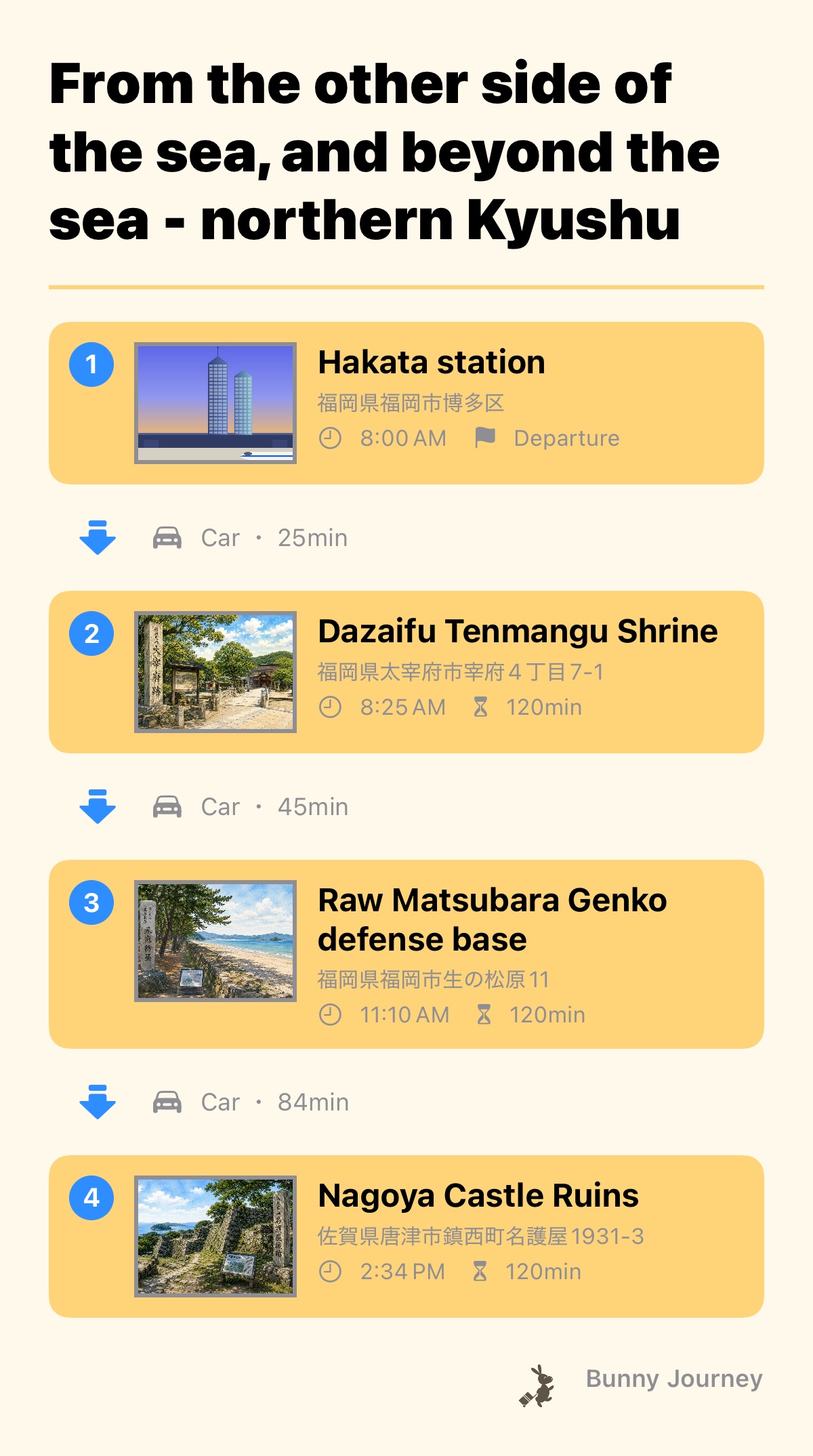 Itinerary screenshot