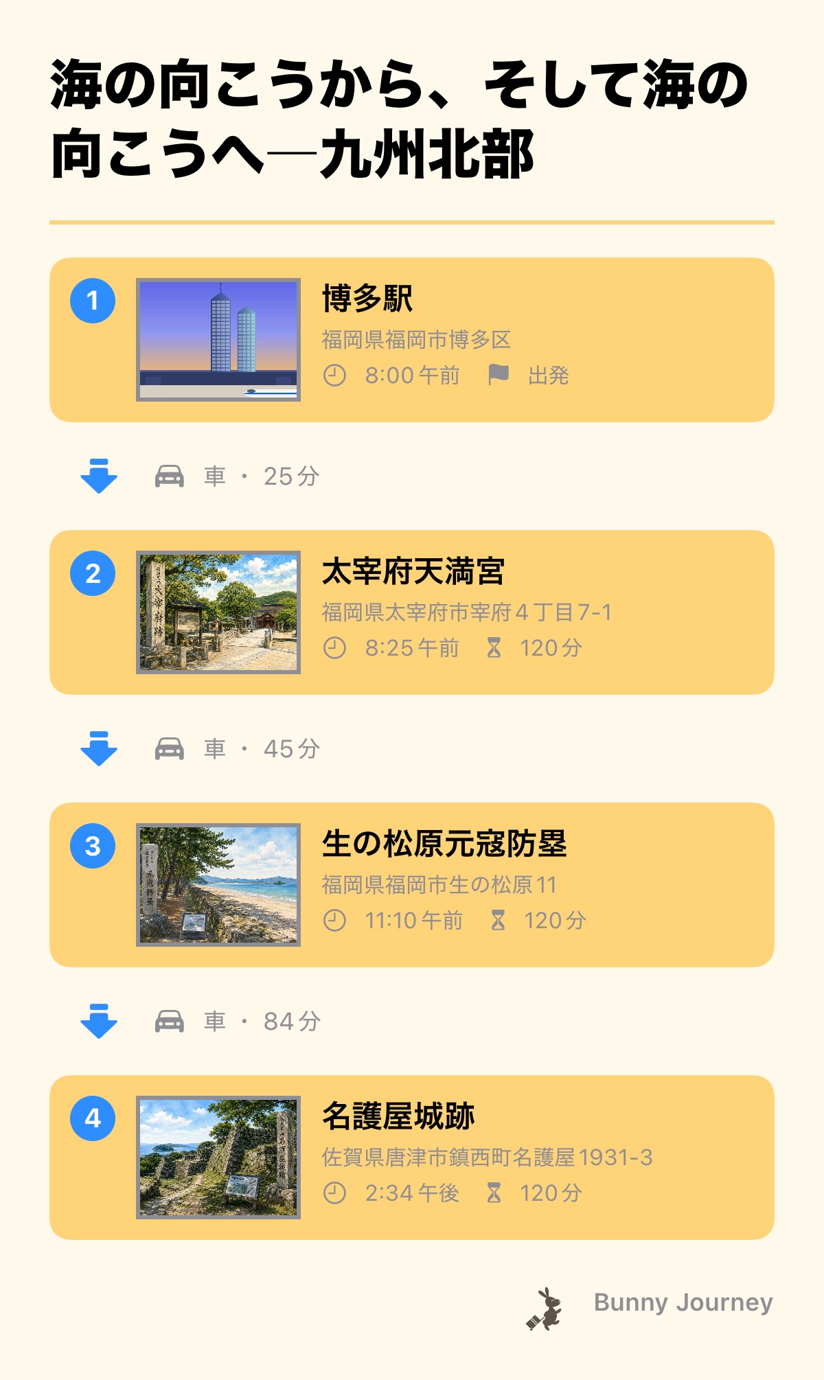 旅程のスクリーンショット